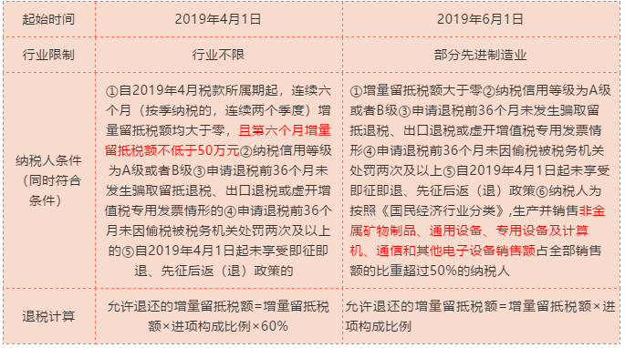 轉(zhuǎn)登記為小規(guī)模納稅人的企業(yè)看過來，留抵稅額需要這樣處理！