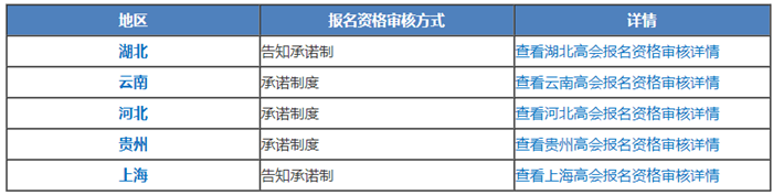  請(qǐng)注意！這5個(gè)地區(qū)高會(huì)報(bào)名采用“告知承諾制”！
