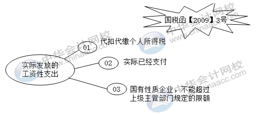 應(yīng)付職工薪酬科目怎么自查風(fēng)險？