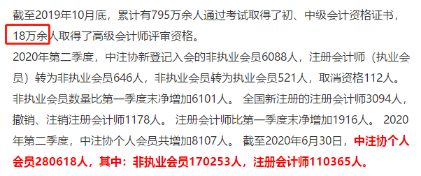 會(huì)計(jì)人“榮登最缺工職位榜”52名!注會(huì)證書或?qū)⒊蔀閯傂瑁? alt=