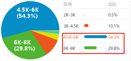 會(huì)計(jì)人“榮登最缺工職位榜”52名!注會(huì)證書或?qū)⒊蔀閯傂瑁? alt=