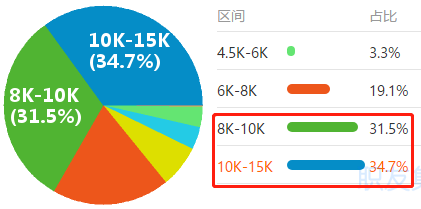 會(huì)計(jì)人“榮登最缺工職位榜”52名!注會(huì)證書或?qū)⒊蔀閯傂瑁? alt=