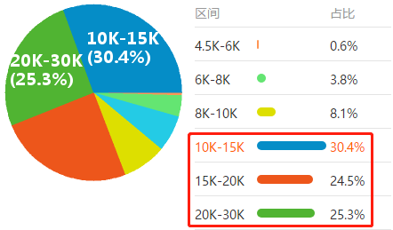 會(huì)計(jì)人“榮登最缺工職位榜”52名!注會(huì)證書或?qū)⒊蔀閯傂瑁? alt=