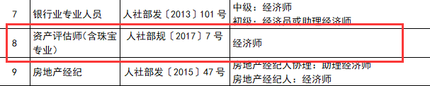 資產評估師與職稱對應表