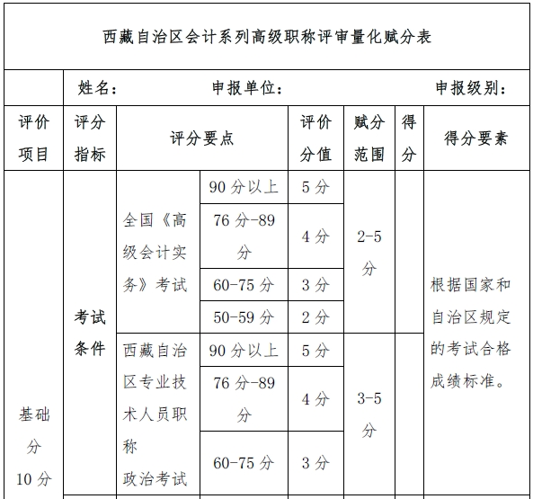 60分萬歲？不！高會(huì)考試分?jǐn)?shù)影響評(píng)審結(jié)果！