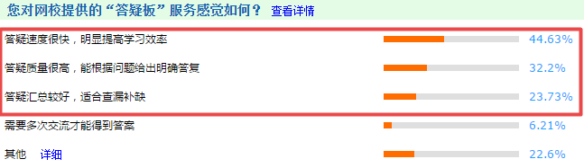 2021高會(huì)“題庫”基礎(chǔ)練習(xí)題開通至第3章 學(xué)霸是這么做題的！