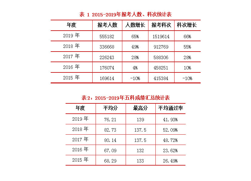 還在猶豫要不要考稅務師？2個小細節(jié)證明的稅務師的未來前景？