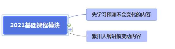 2021年注會(huì)基礎(chǔ)精講開(kāi)課！零添加不變味更高效~