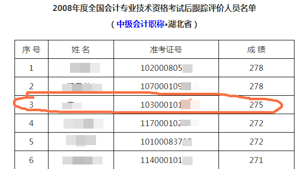 王者再次歸來 40+考生重拾CPA一次過四科！