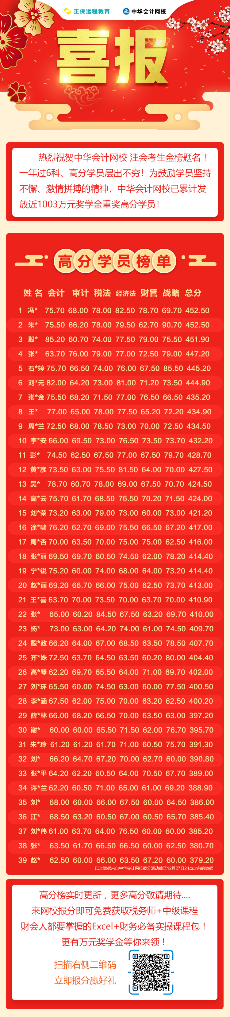 喜報(bào)！2020年注會(huì)考試高分頻出 網(wǎng)校一次過(guò)六科考生刷屏！ 