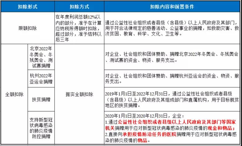 企業(yè)發(fā)生的公益性捐贈支出應(yīng)該如何進(jìn)行稅務(wù)處理？