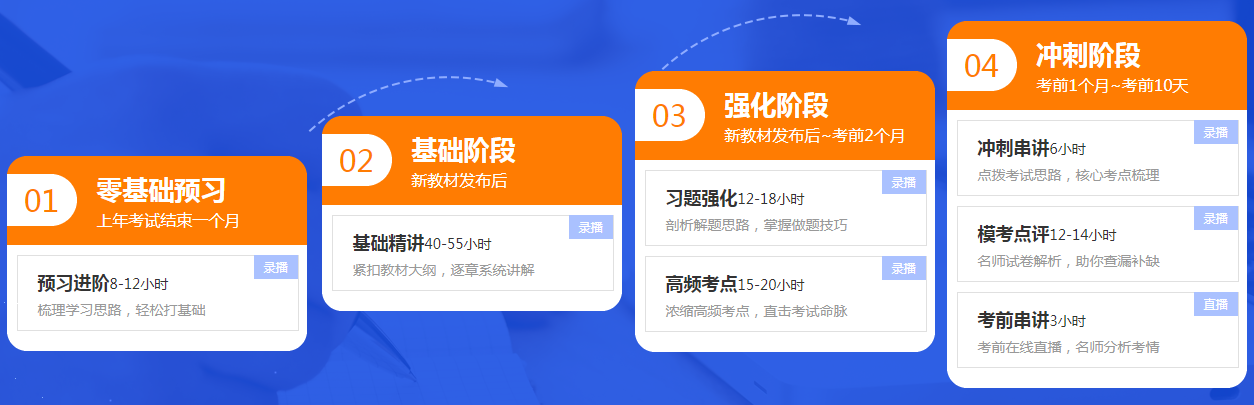 吹爆初級(jí)會(huì)計(jì)高效實(shí)驗(yàn)班！它是怎樣一個(gè)班？一起來(lái)了解
