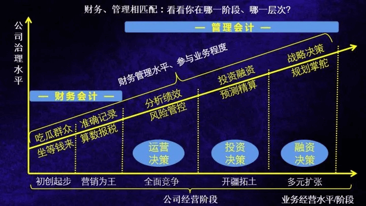 CMA是什么證書？考CMA的理由有哪些？