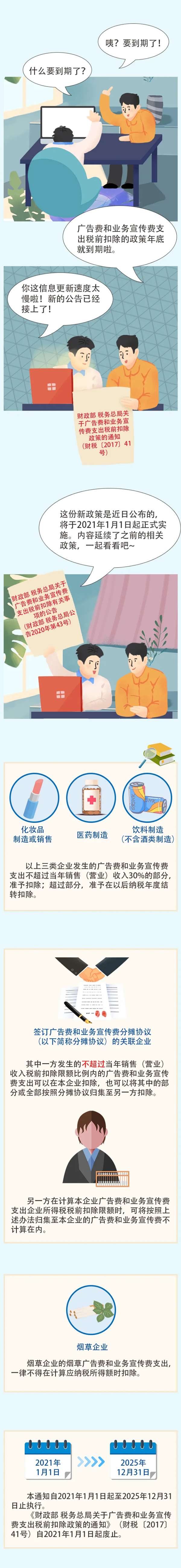 明年這些費用支出稅前扣除政策有變化嗎？快看！