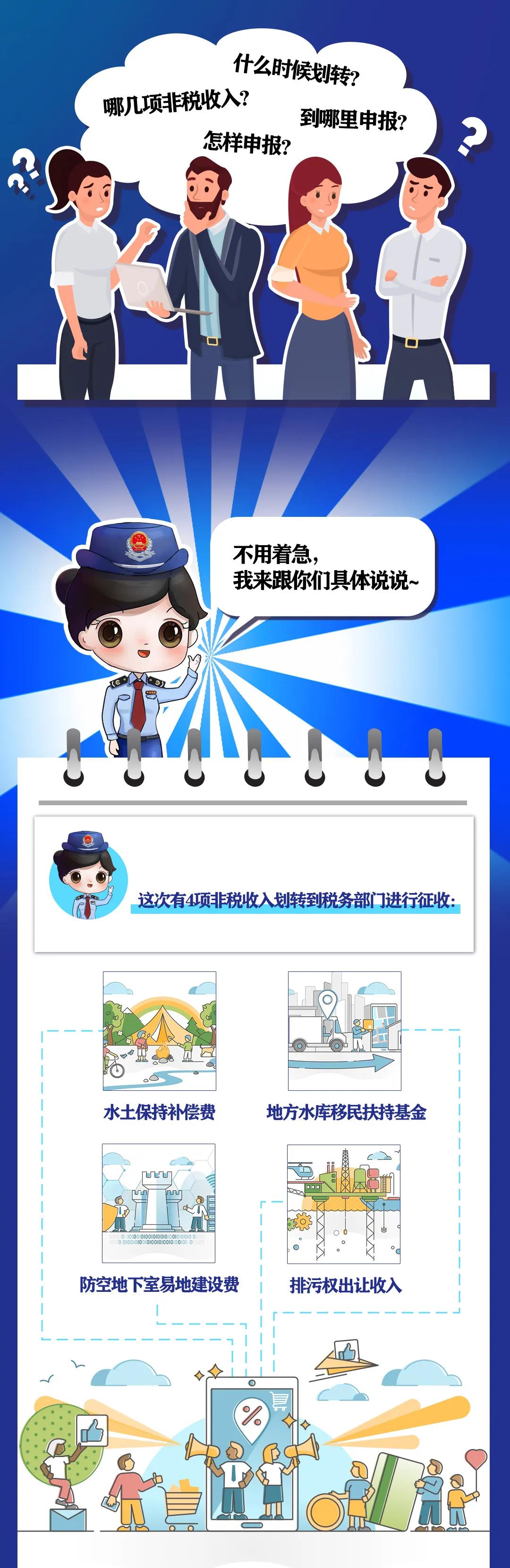 非稅收入知多少丨水土保持補(bǔ)償費(fèi)等四項(xiàng)非稅收入有何變化？