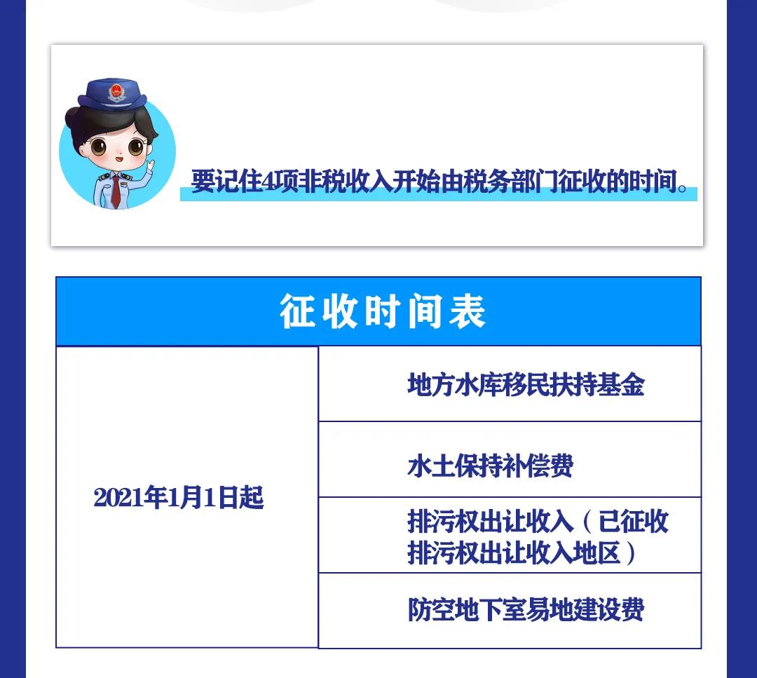 非稅收入知多少丨水土保持補(bǔ)償費(fèi)等四項(xiàng)非稅收入有何變化？