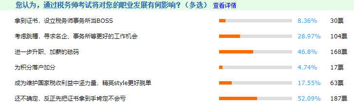 原來加入稅務(wù)師持證人群這么爽？別告訴我這些去處你還不知道！