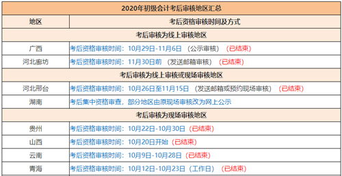 2020年初級會計考試啥時候領(lǐng)證？領(lǐng)證時需要注意哪些東西？