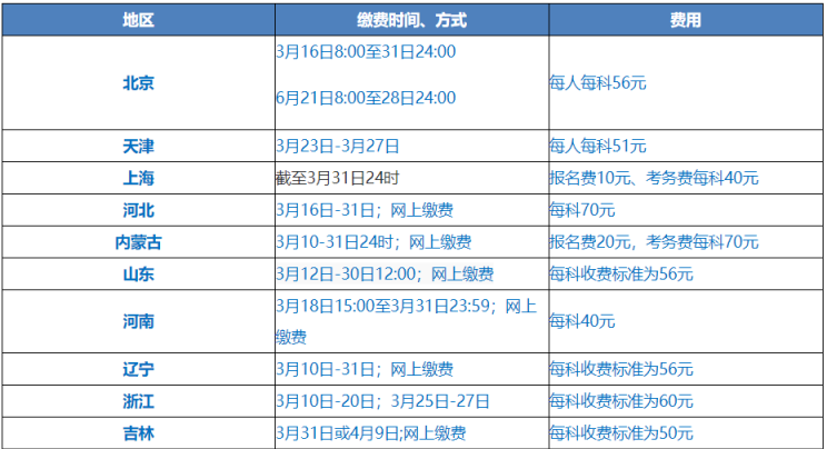 2021中級會(huì)計(jì)職稱考生：4大因素影響報(bào)名是否成功！