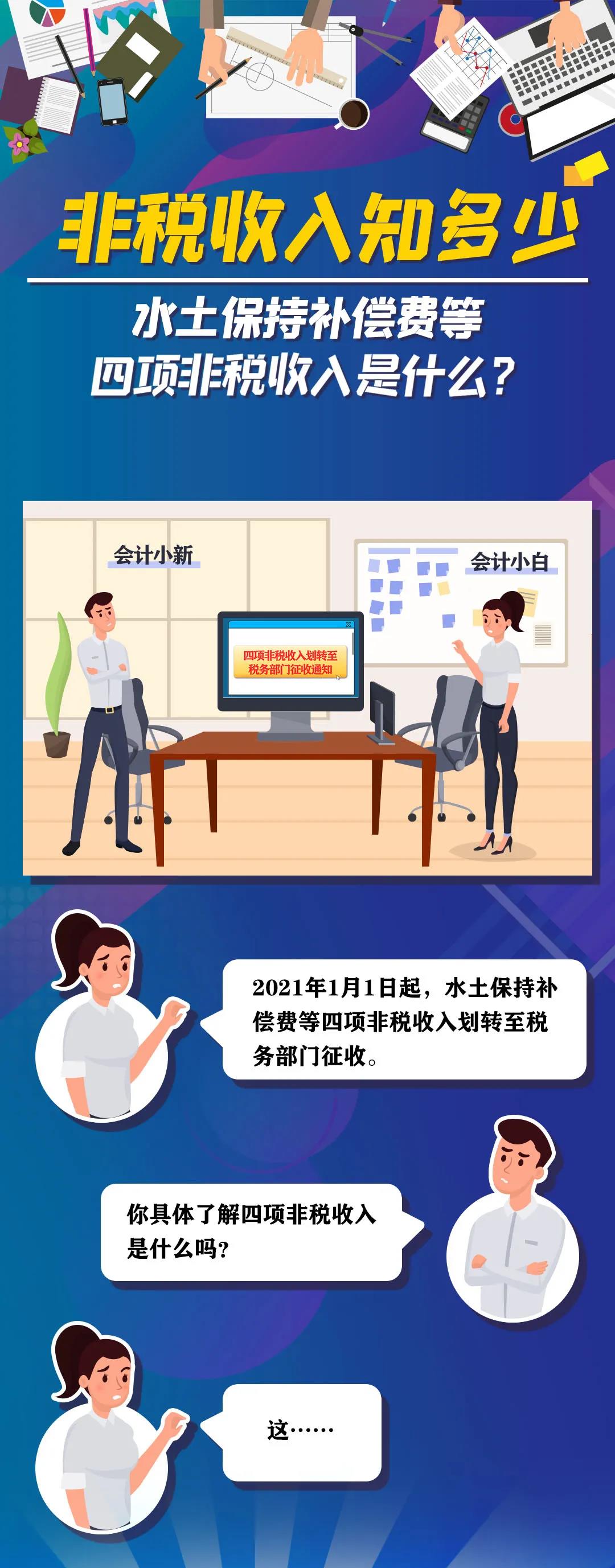 水土保持補(bǔ)償費(fèi)等四項(xiàng)非稅收入是什么？