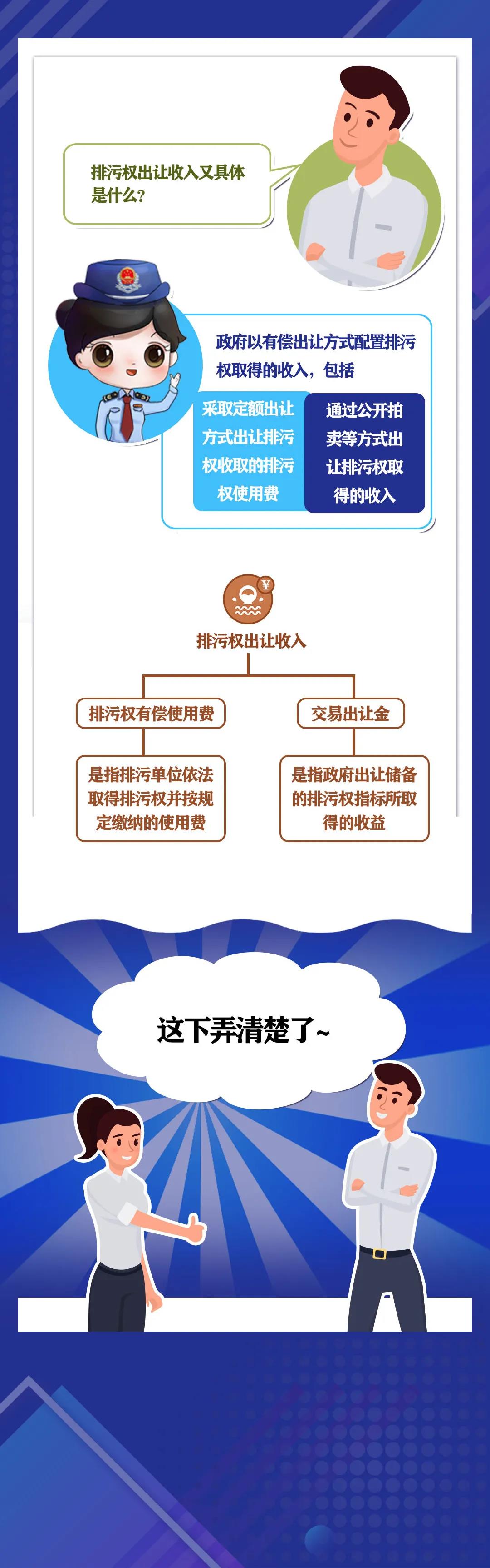 水土保持補(bǔ)償費(fèi)等四項(xiàng)非稅收入是什么？