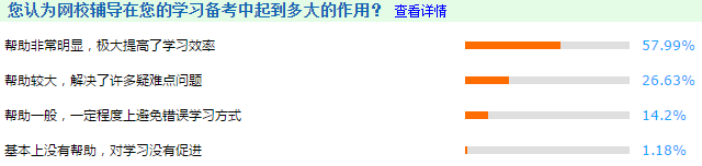 很多考生問：考高會需要報班嗎？現(xiàn)在報班來得及嗎？