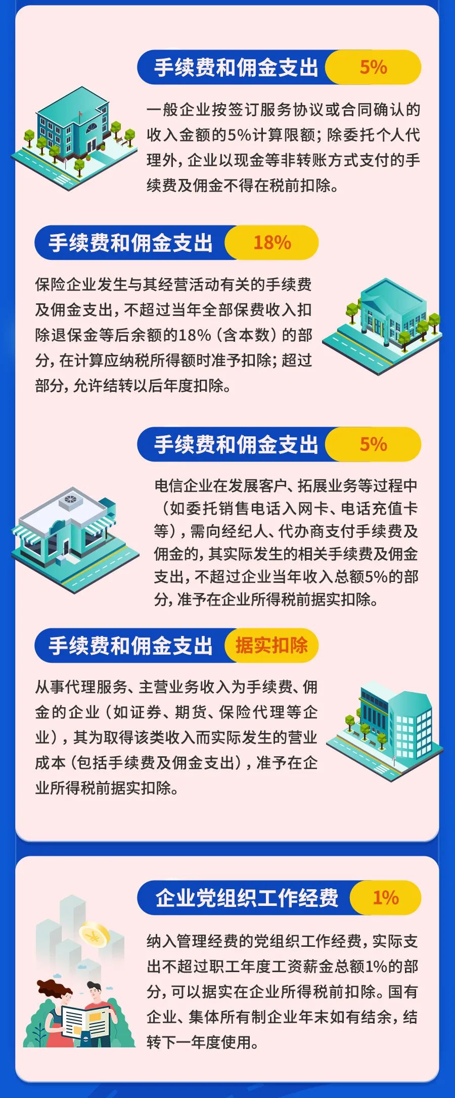最新最全！一文掃清企業(yè)所得稅稅前扣除障礙！
