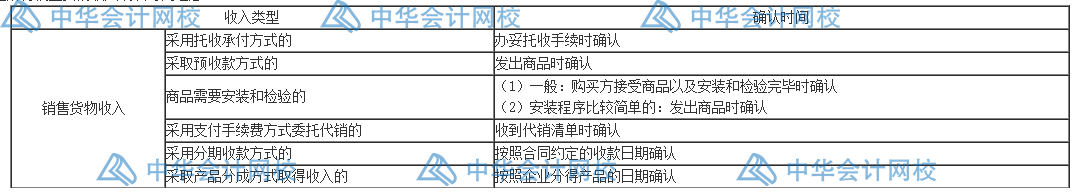 匯算清繳要來了？一文梳理企業(yè)所得稅