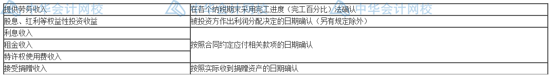 匯算清繳要來了？一文梳理企業(yè)所得稅