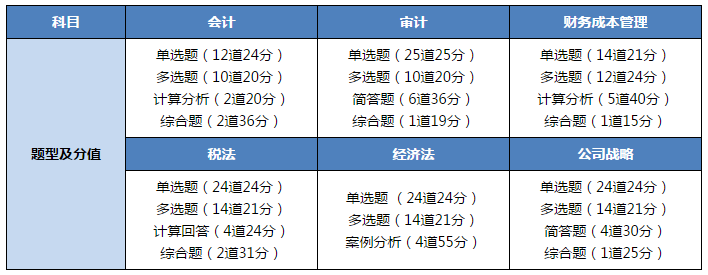 【雙證計(jì)劃】CPA與稅務(wù)師 魚(yú)和熊掌這次可以兼得！