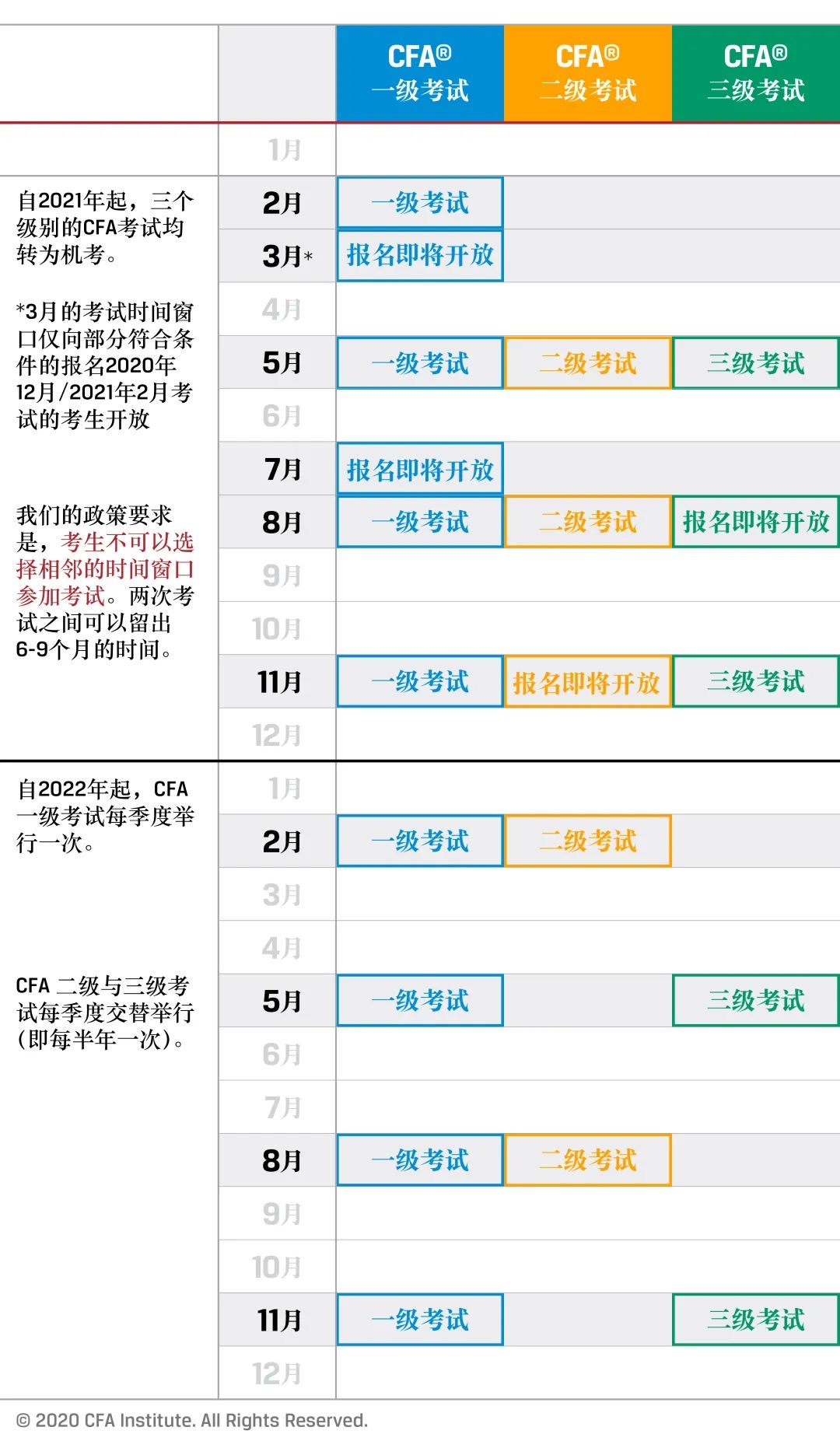 關(guān)于2021年CFA機考的一些常見問答！