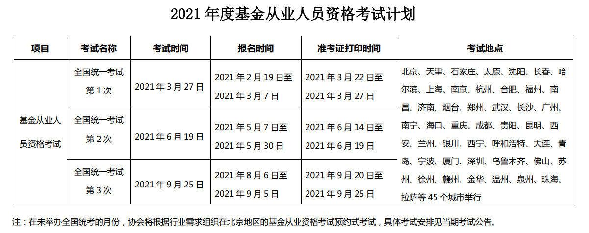 2021年銀行、證券、基金、期貨從業(yè)考試時(shí)間匯總！