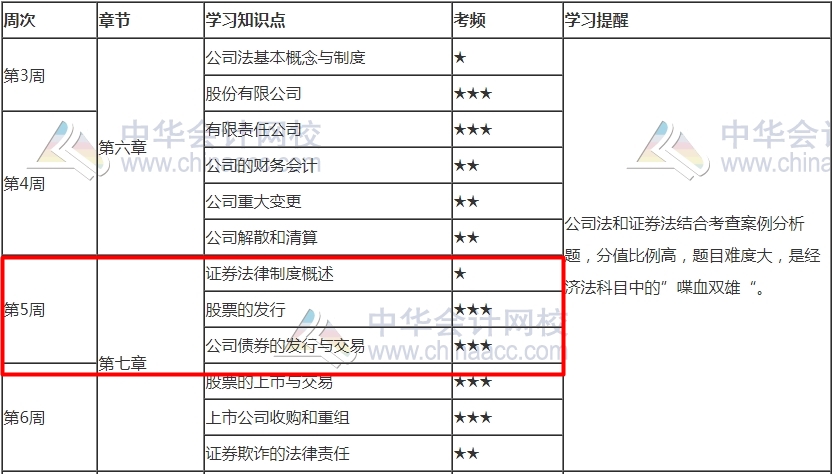就差你沒學(xué)了！2021注會《經(jīng)濟法》第5周學(xué)習(xí)計劃表已更新！