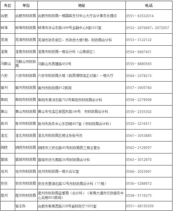 安徽合肥2020年注冊會計師合格證領(lǐng)取方法已公布！