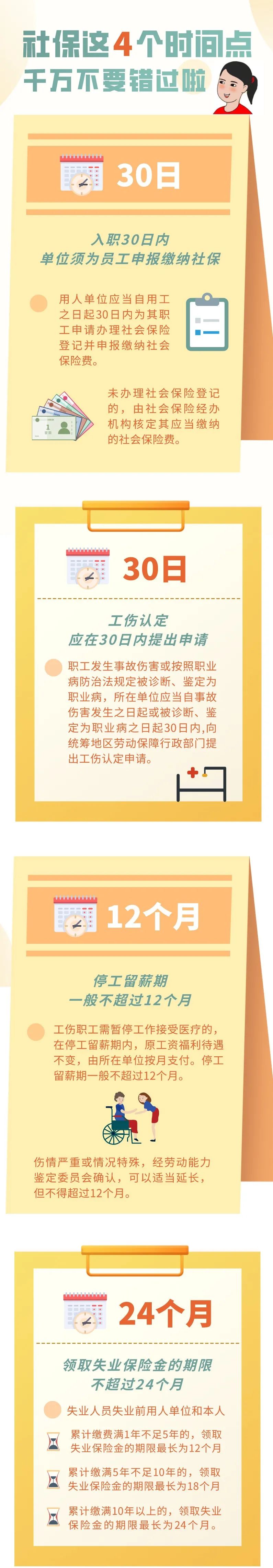 社保這4個時間點，千萬不要錯過！