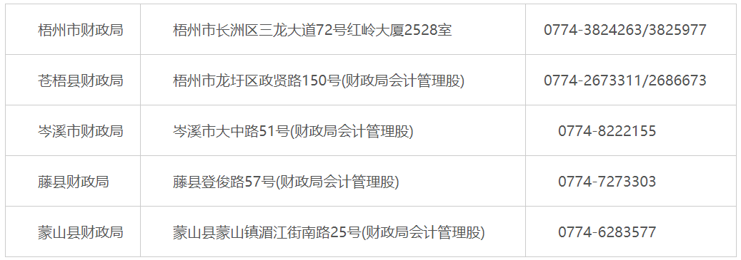 廣西梧州2020初級(jí)會(huì)計(jì)證書(shū)領(lǐng)取時(shí)間公布了！