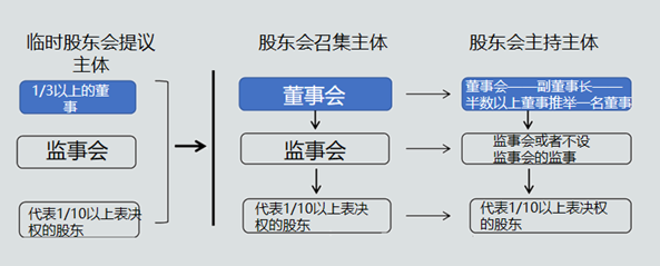 劉安琪老師教你學(xué)稅務(wù)師法律！關(guān)于股東會你需要知道...
