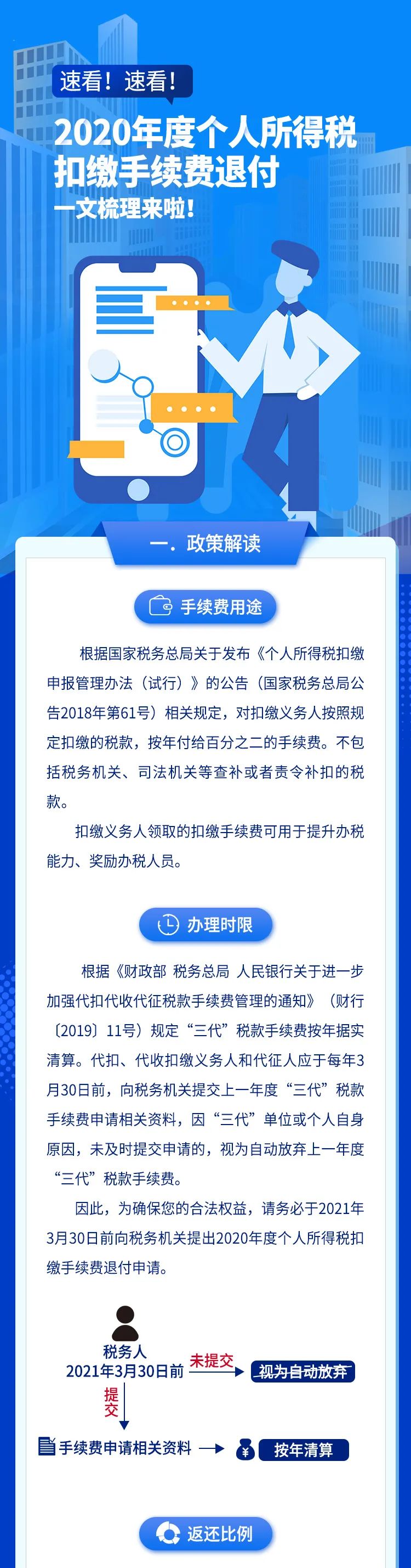 速看！2020年度個稅扣繳手續(xù)費退付全梳理 一圖看懂！