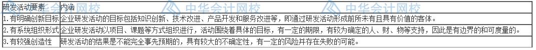 研發(fā)費(fèi)用怎么加計(jì)扣除？失敗的費(fèi)用也能扣除嗎？