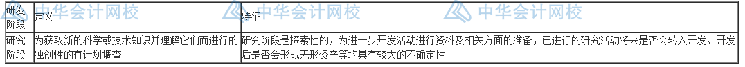 研發(fā)費(fèi)用怎么加計(jì)扣除？失敗的費(fèi)用也能扣除嗎？