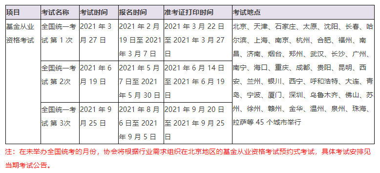 銀行、基金、證券、期貨從業(yè)的有效期！你想了解的都在這！