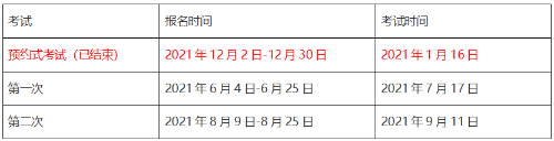 銀行、基金、證券、期貨從業(yè)的有效期！你想了解的都在這！