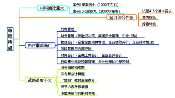 拿到高級會計師證書的流程是怎樣的？