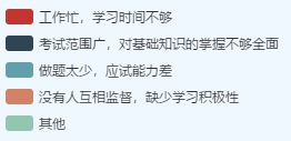 50%以上的高會(huì)考生遇到的2大難題 如何攻克？