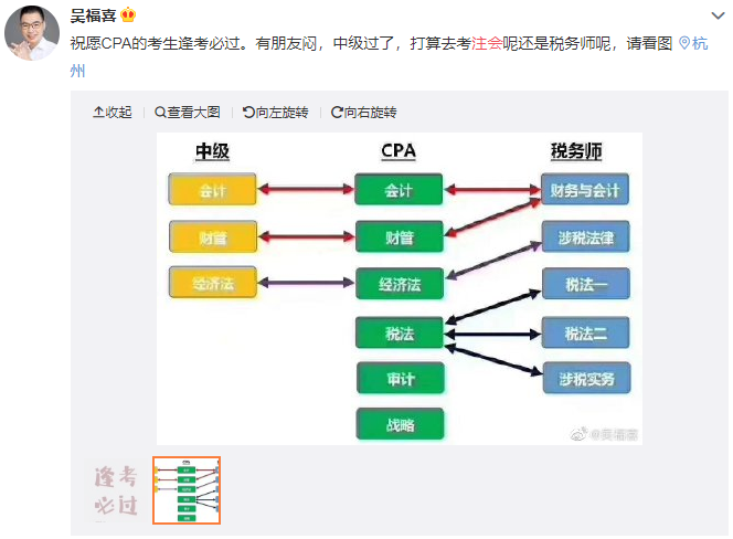 注會(huì)財(cái)管和中級(jí)財(cái)管難度差多少？知識(shí)重合多少？可以同時(shí)備考嗎？