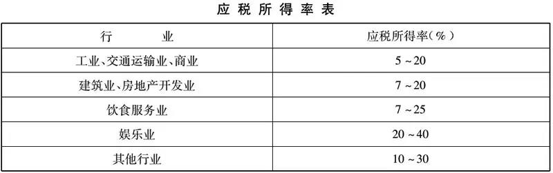 新設(shè)合伙企業(yè)，核定征收卻變查賬征收，這是怎么回事？