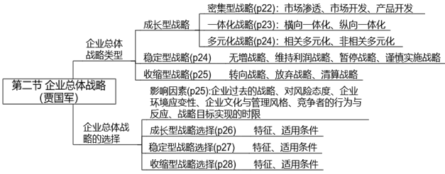 【案例分析】賈國軍老師免費試聽開通啦！