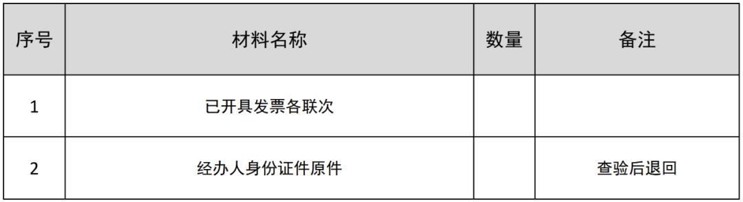 發(fā)票出現(xiàn)這些情況是作廢還是沖紅？