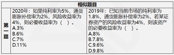 教材到手先別著急學(xué)！達(dá)江老師解析中級(jí)《財(cái)務(wù)管理》命題規(guī)律！