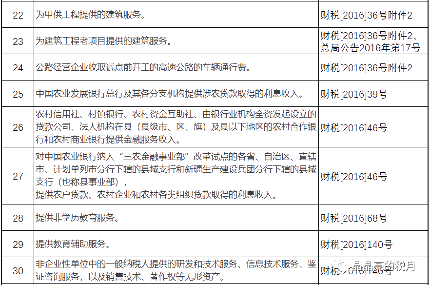 增值稅，稅率：13%，9%，6%，更新時(shí)間：2月16日！